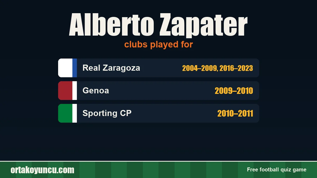 Alberto Zapater: clubs and years
