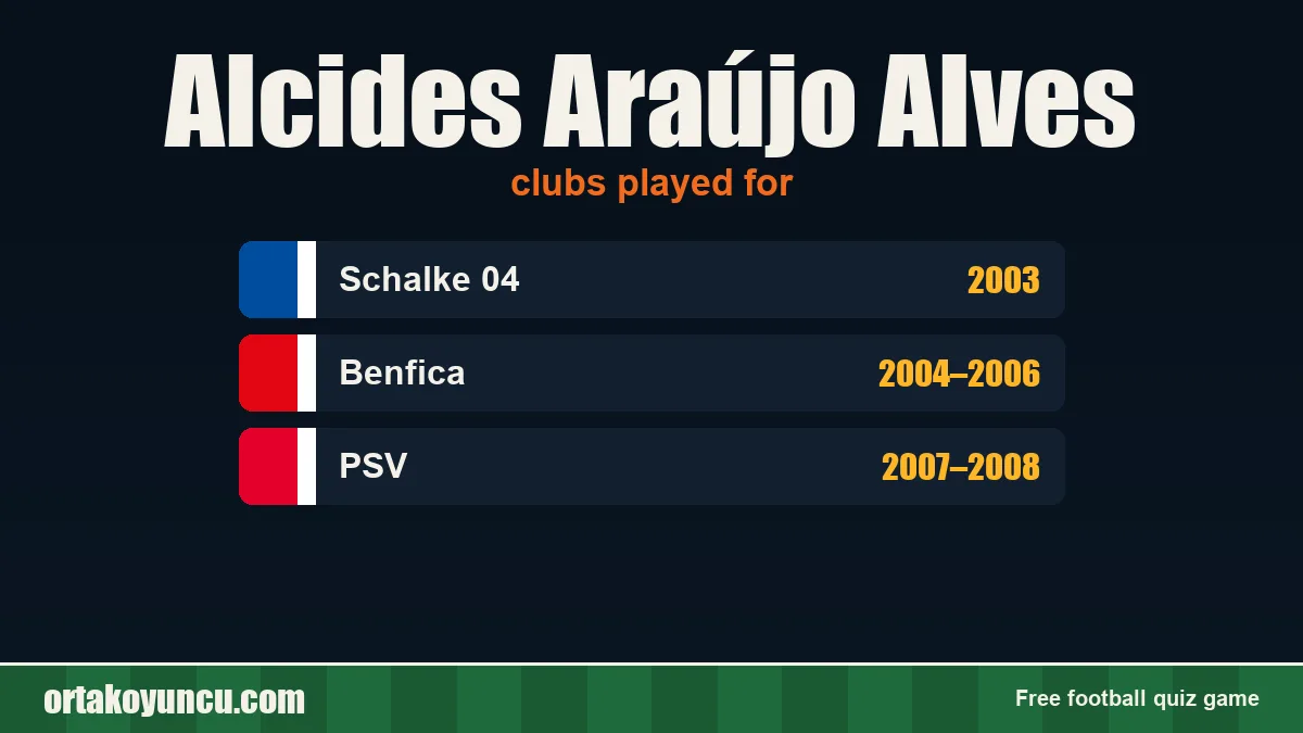 Alcides Araújo Alves: clubs and years