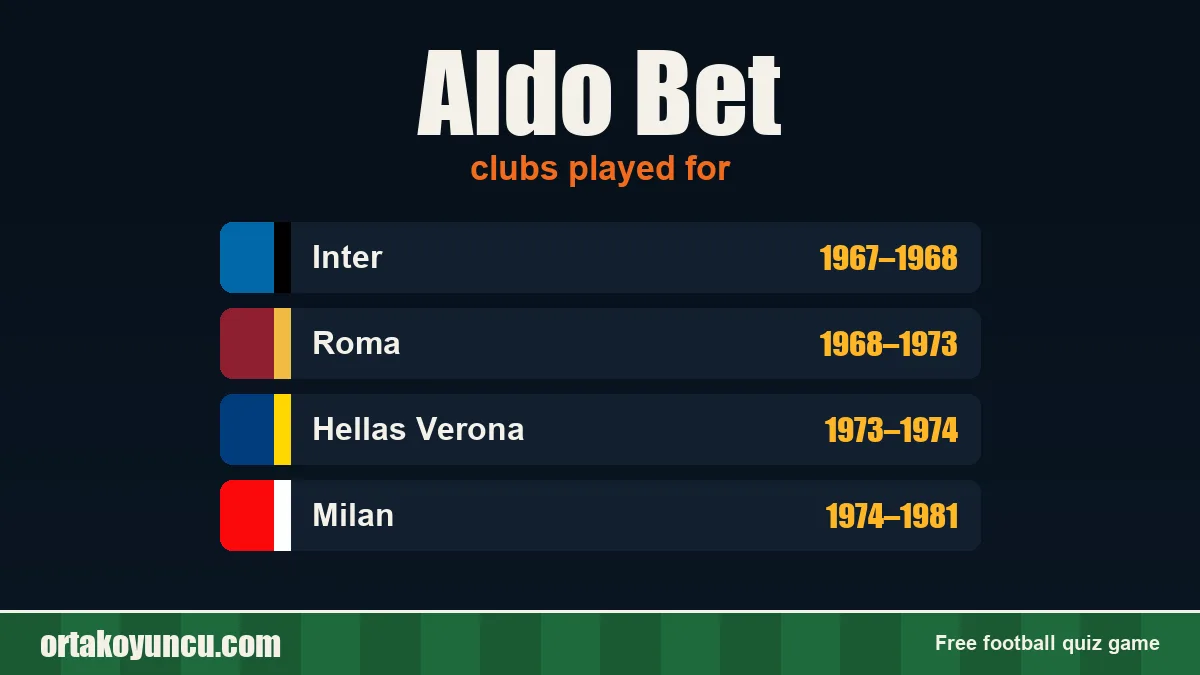 Aldo Bet: clubs and years