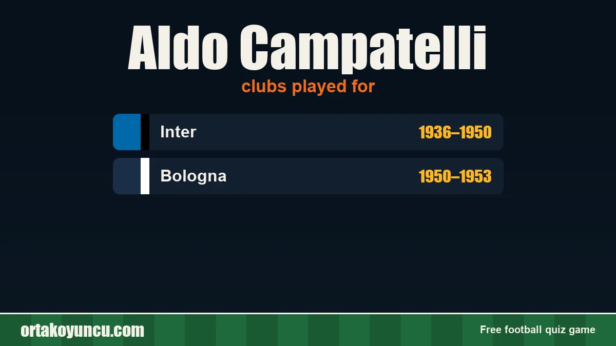 Aldo Campatelli: clubs and years