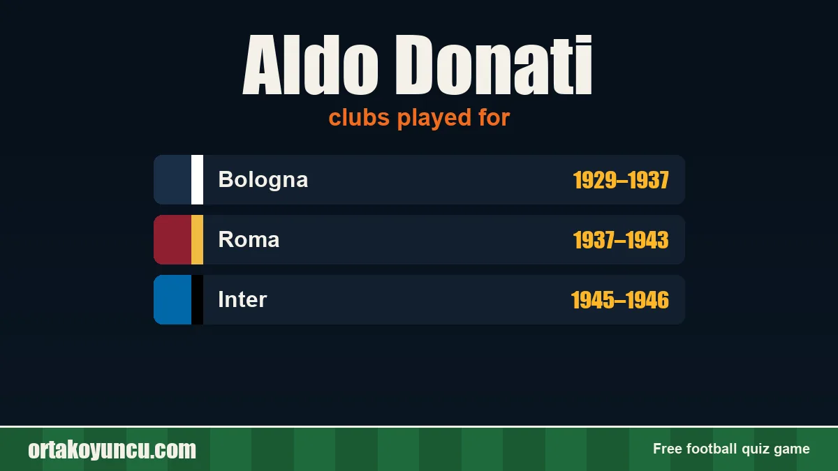 Aldo Donati: clubs and years