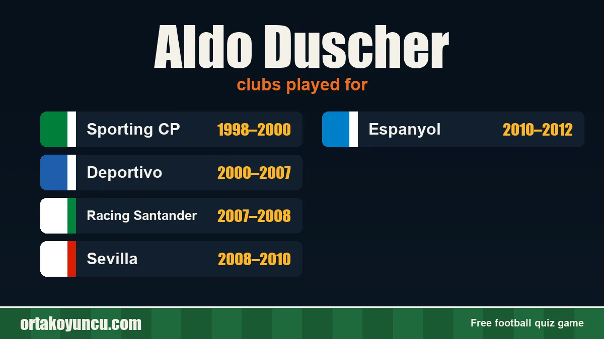 Aldo Duscher: clubs and years