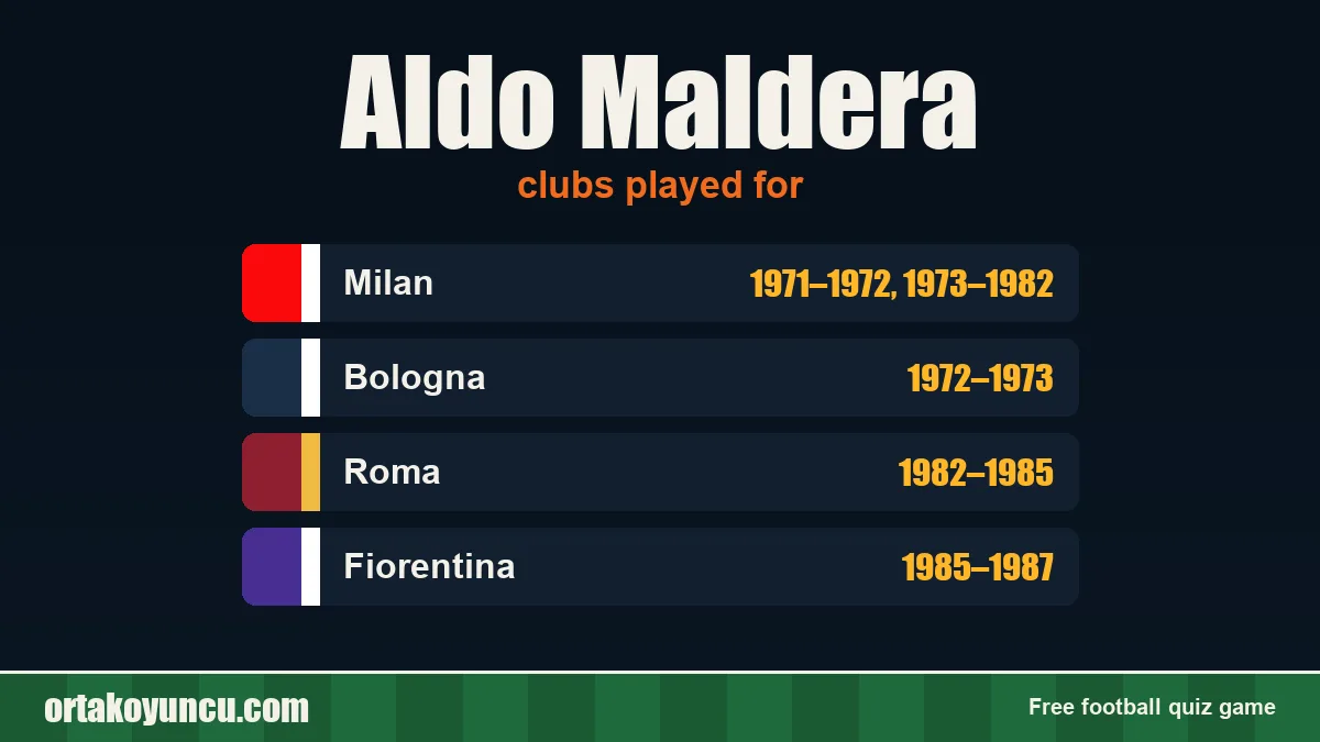 Aldo Maldera: clubs and years