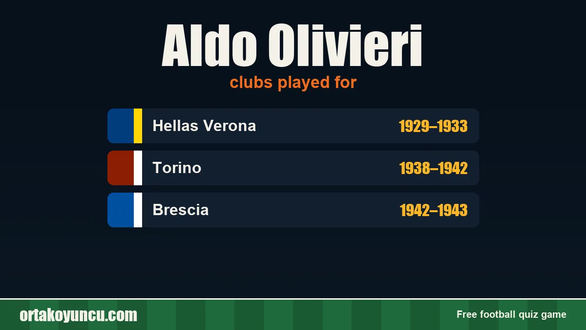 Aldo Olivieri: clubs and years