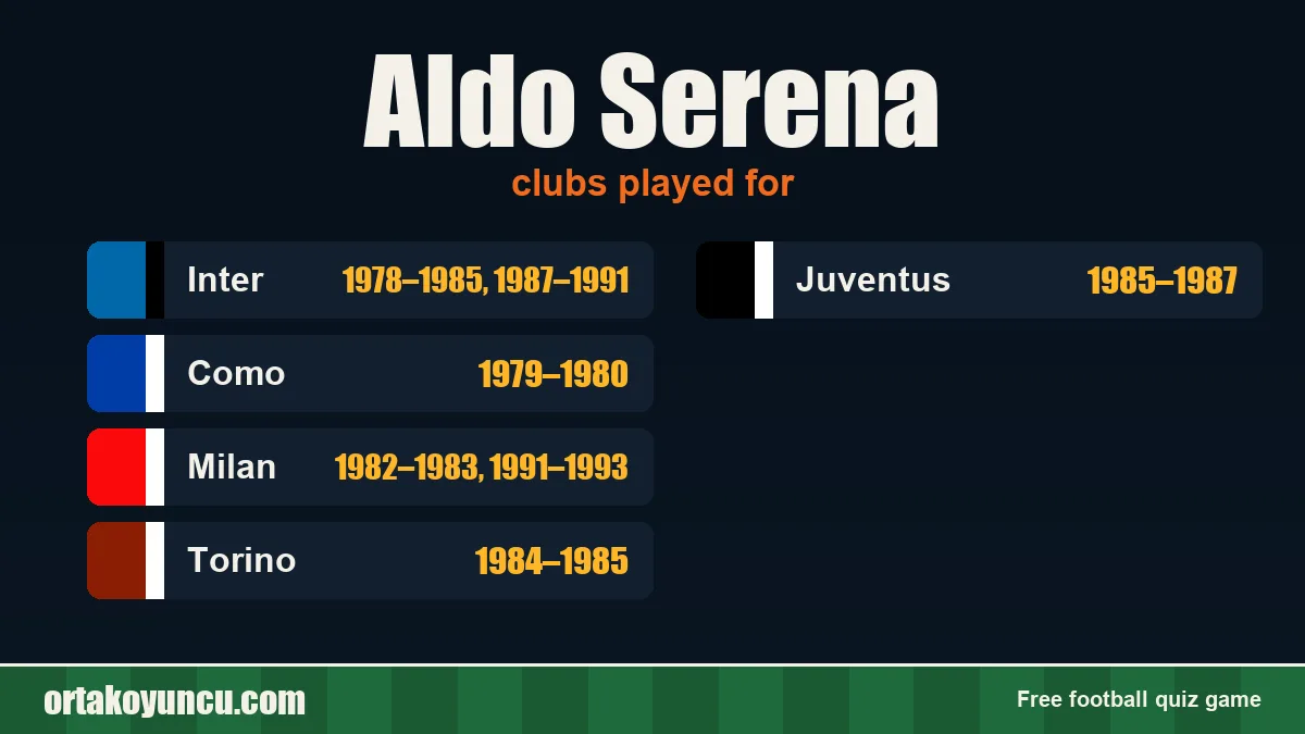 Aldo Serena: clubs and years