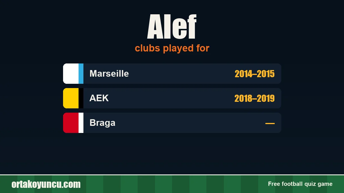 Alef: clubs and years