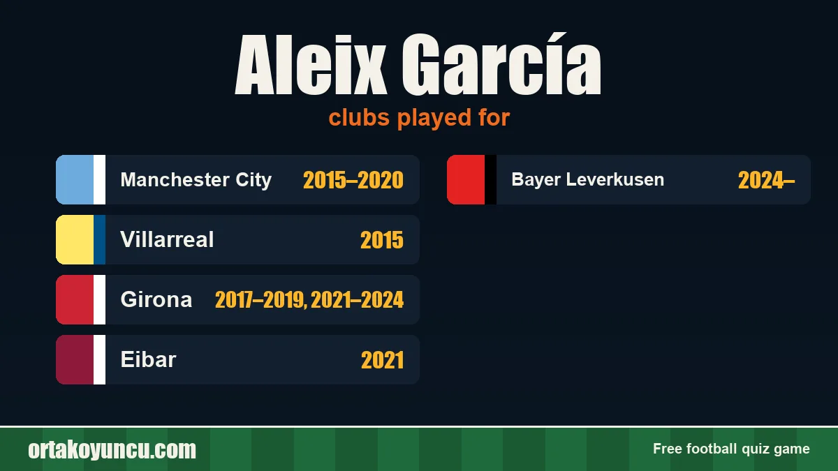 Aleix García: clubs and years
