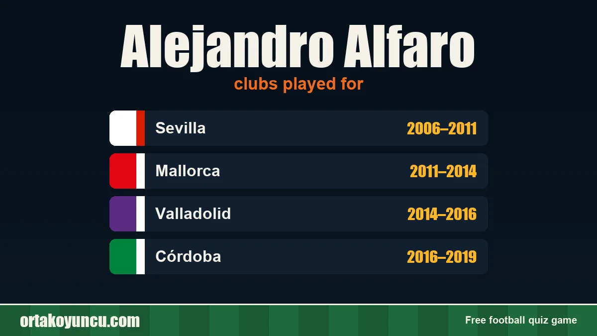 Alejandro Alfaro: clubs and years