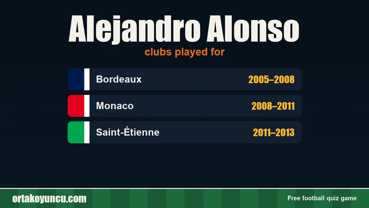 Alejandro Alonso: clubs and years