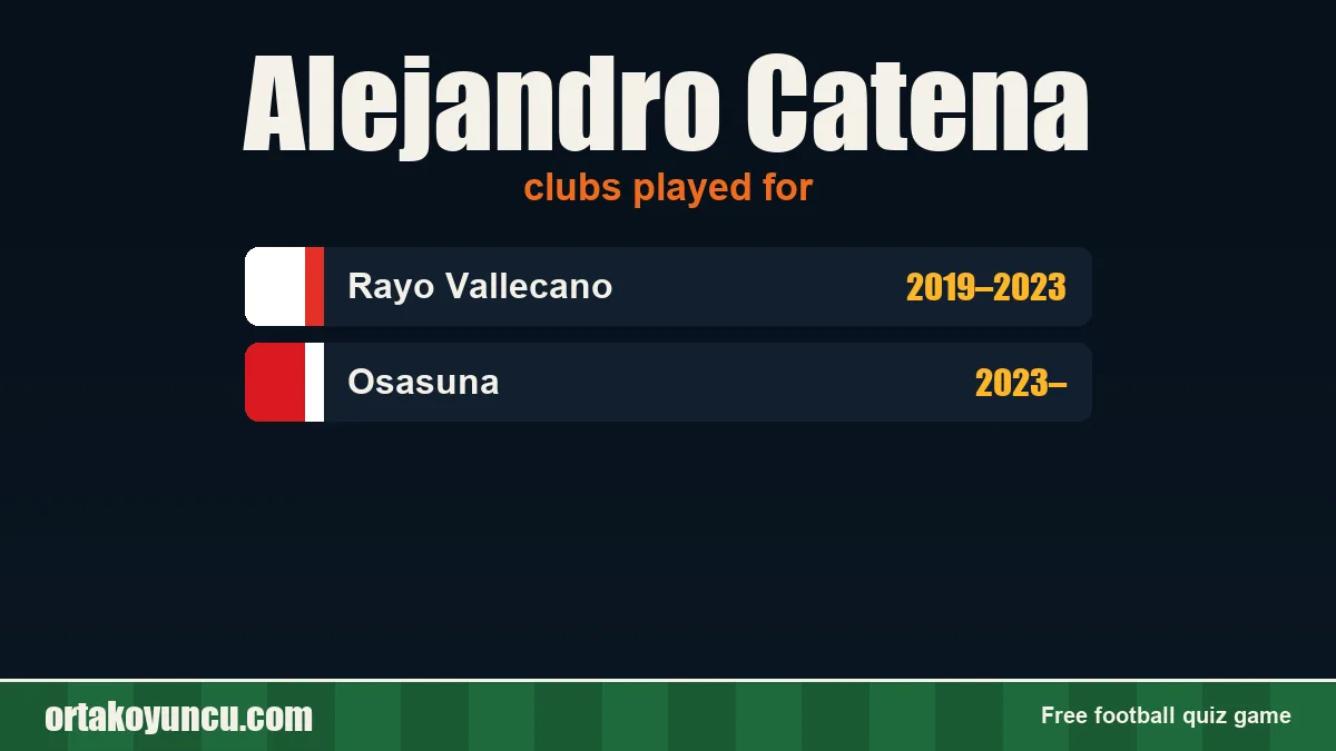 Alejandro Catena: clubs and years