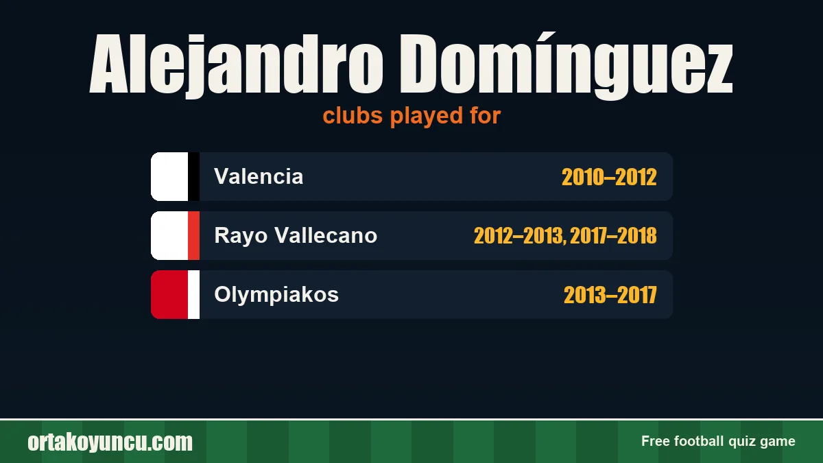 Alejandro Domínguez: clubs and years