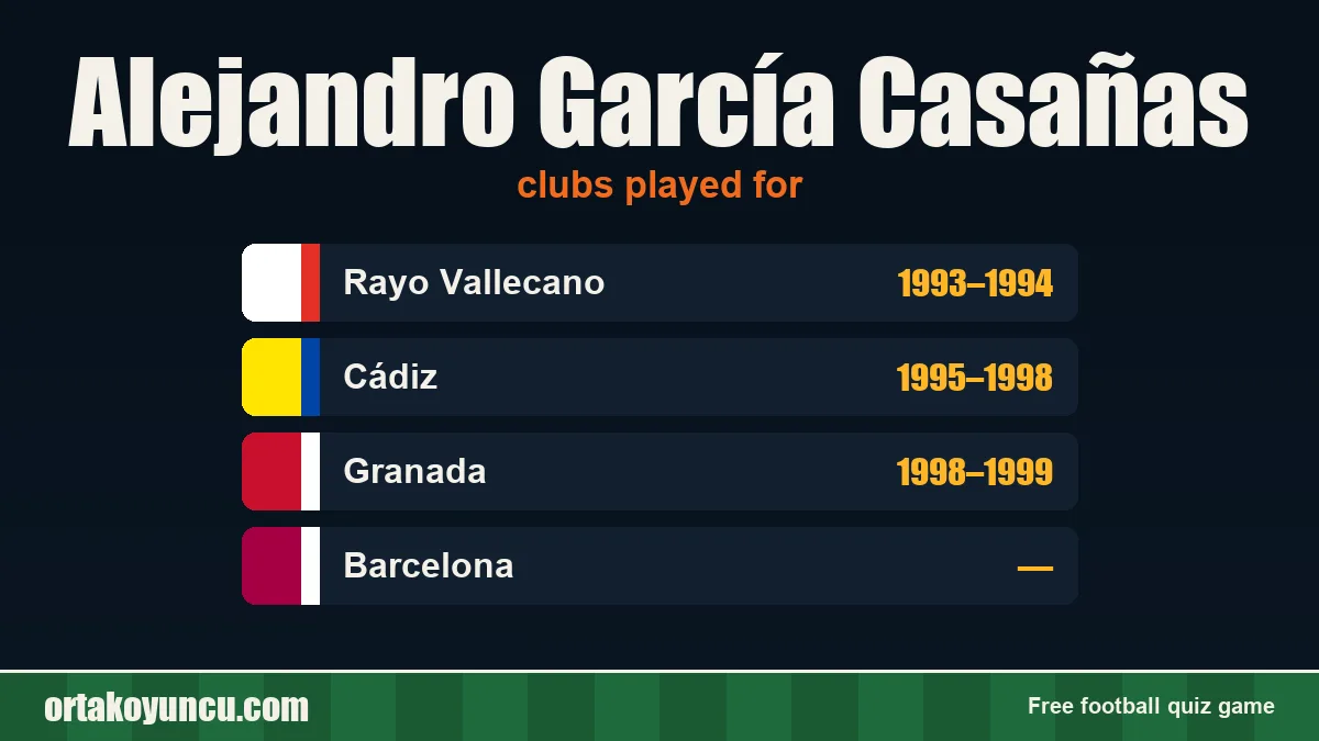 Alejandro García Casañas: clubs and years