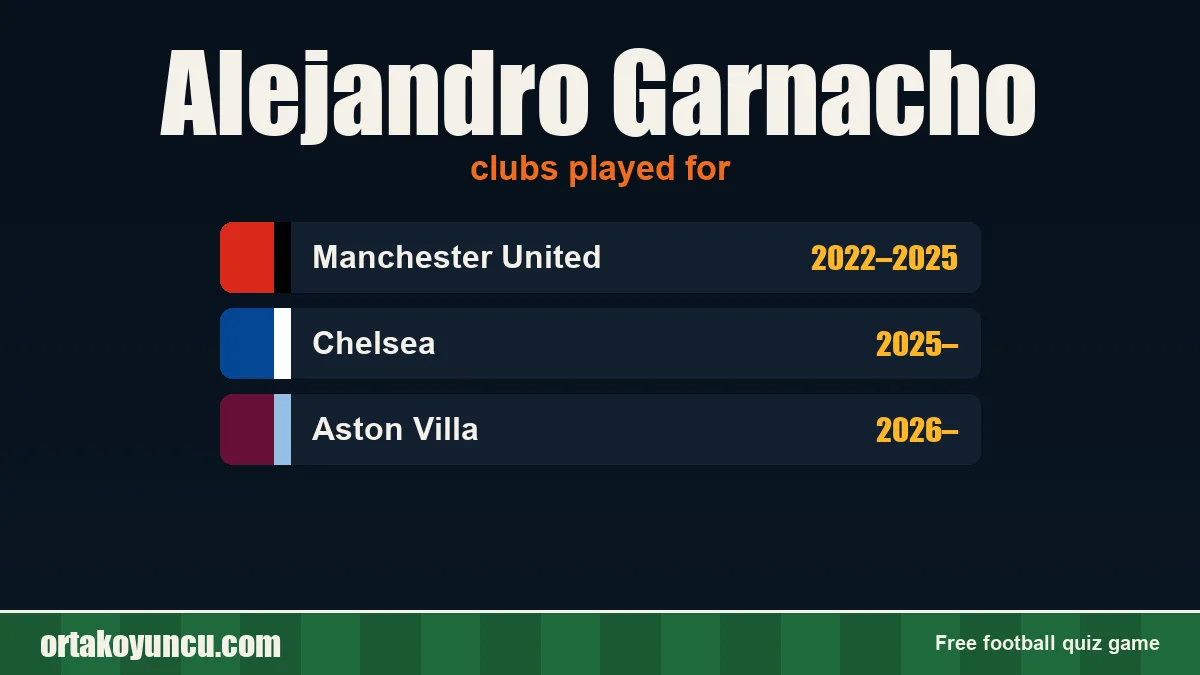 Alejandro Garnacho: clubs and years