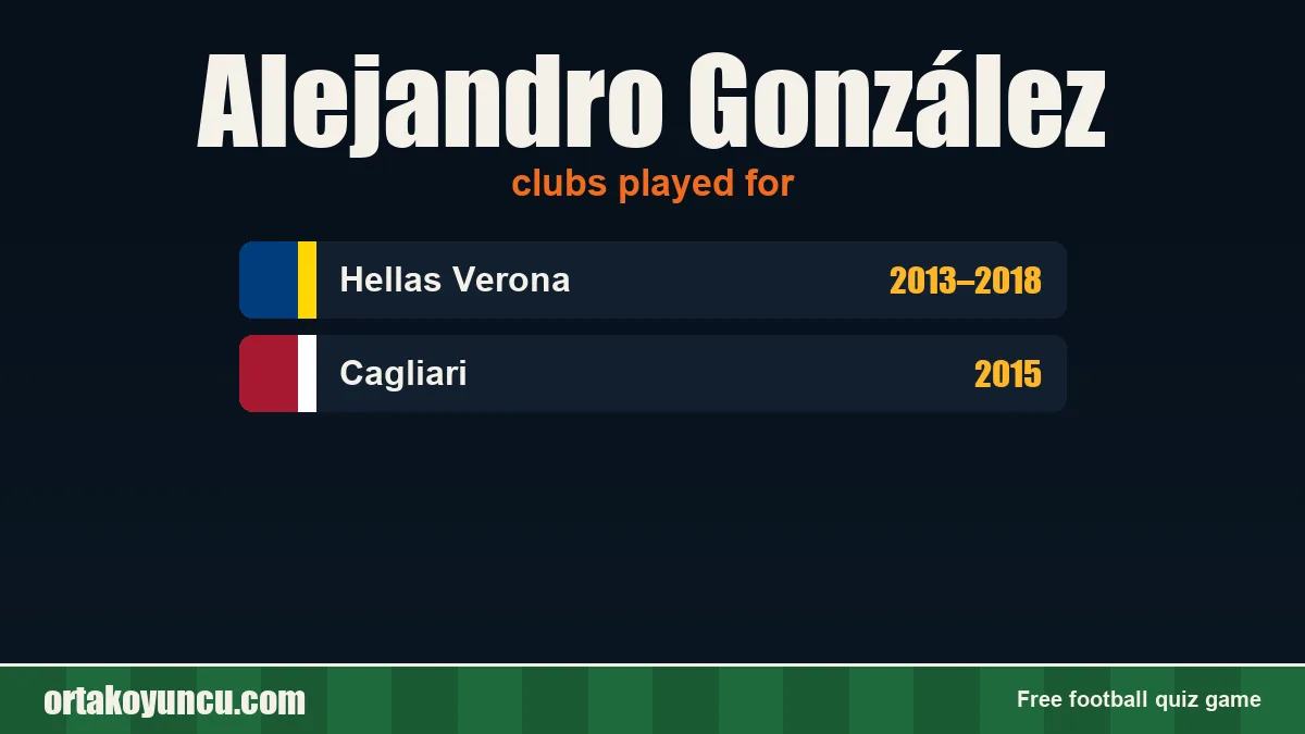 Alejandro González: clubs and years