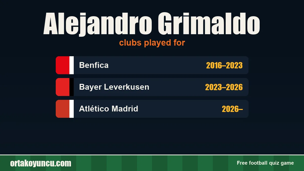 Alejandro Grimaldo: clubs and years