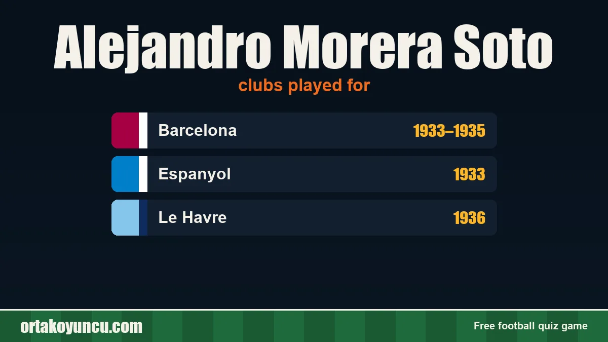 Alejandro Morera Soto: clubs and years