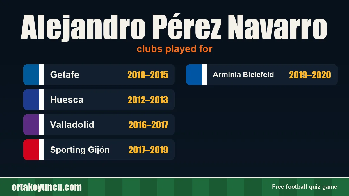 Alejandro Pérez Navarro: clubs and years