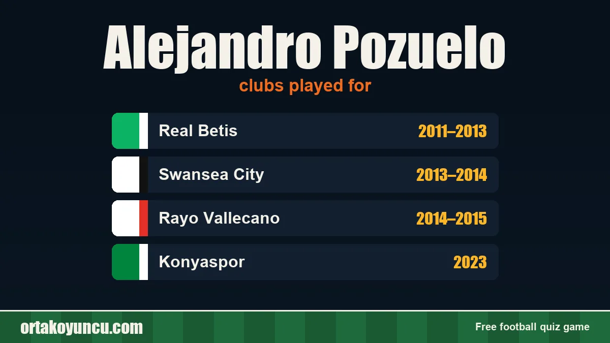 Alejandro Pozuelo: clubs and years