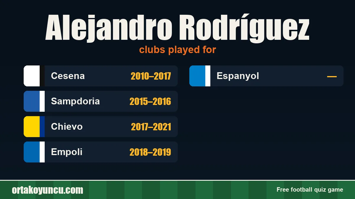 Alejandro Rodríguez: clubs and years