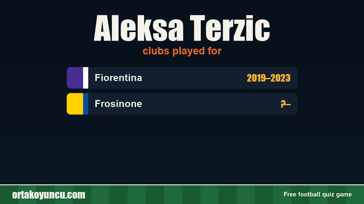Aleksa Terzic: clubs and years