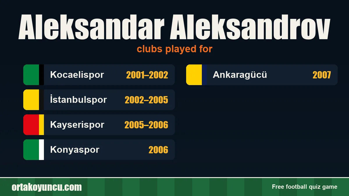 Aleksandar Aleksandrov: clubs and years