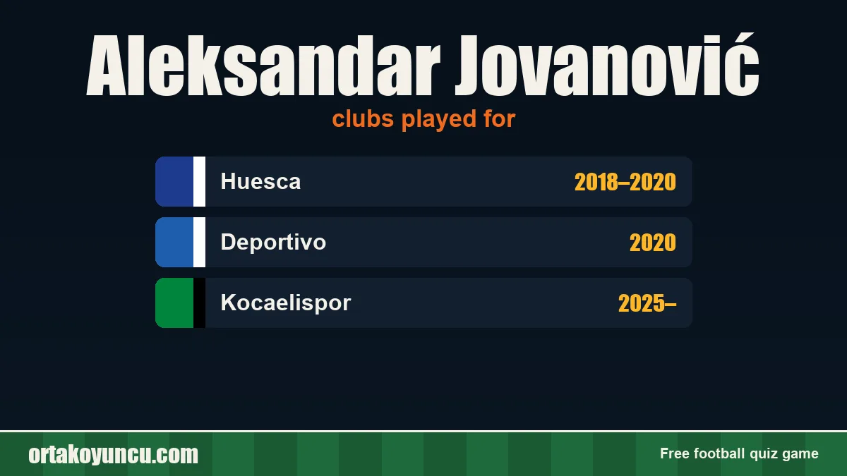 Aleksandar Jovanović: clubs and years