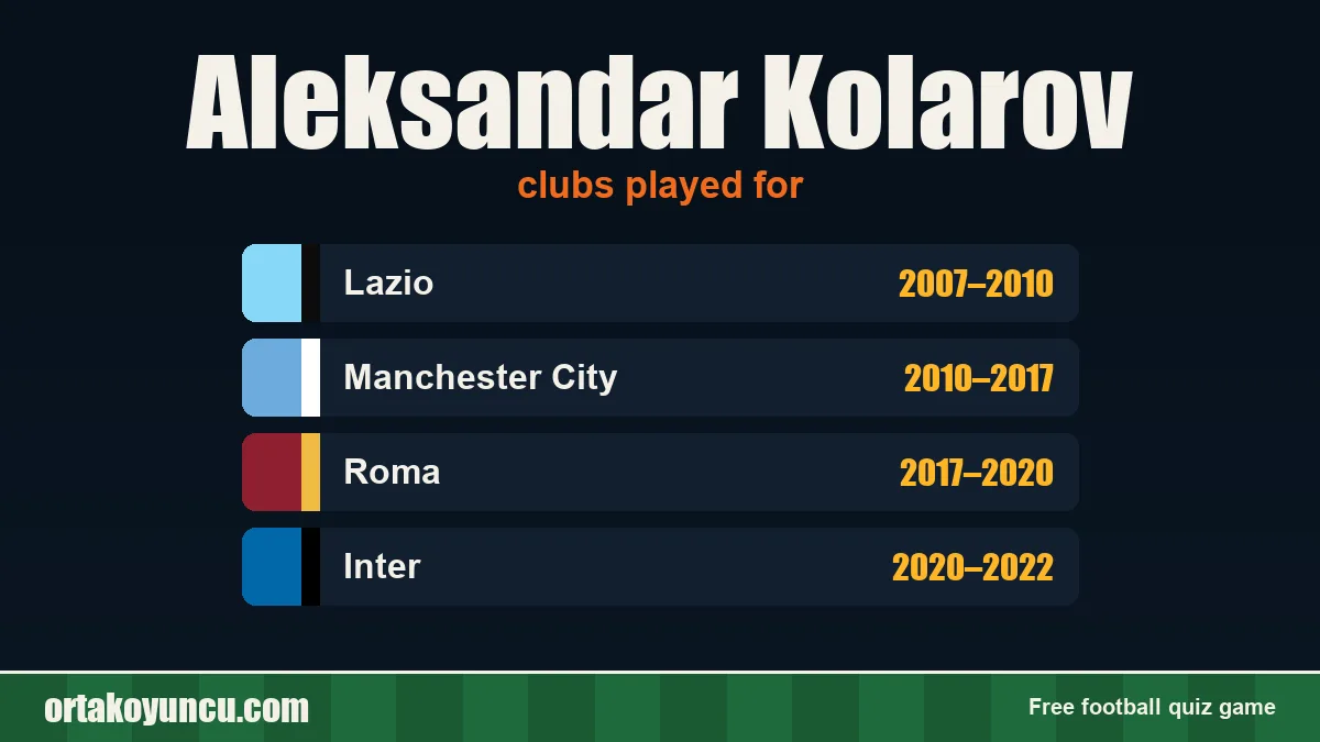 Aleksandar Kolarov: clubs and years