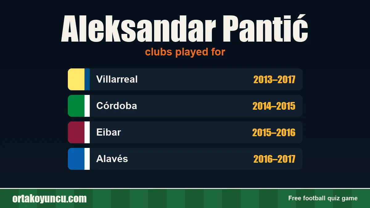 Aleksandar Pantić: clubs and years
