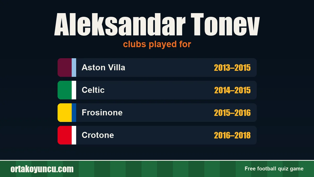 Aleksandar Tonev: clubs and years