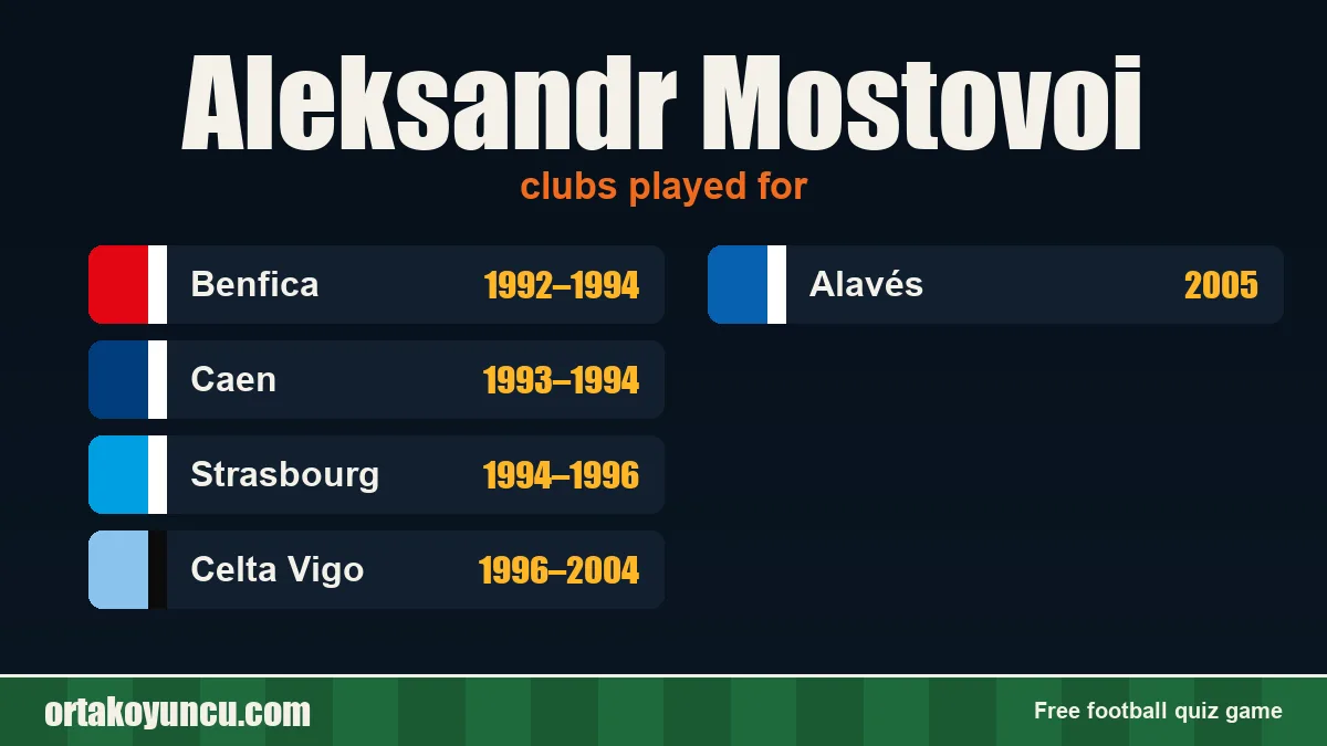 Aleksandr Mostovoi: clubs and years