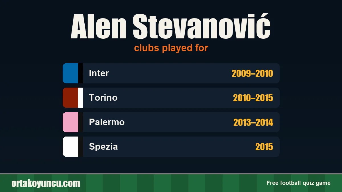 Alen Stevanović: clubs and years