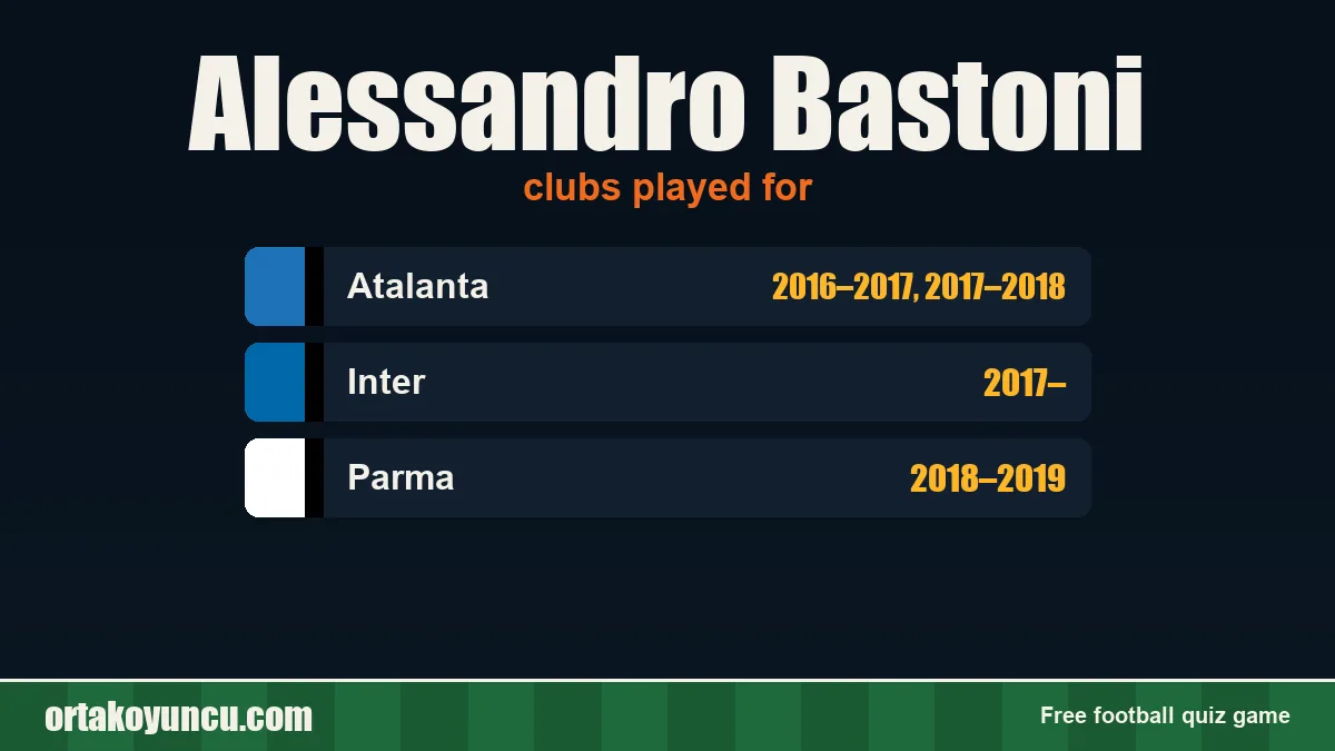 Alessandro Bastoni: clubs and years