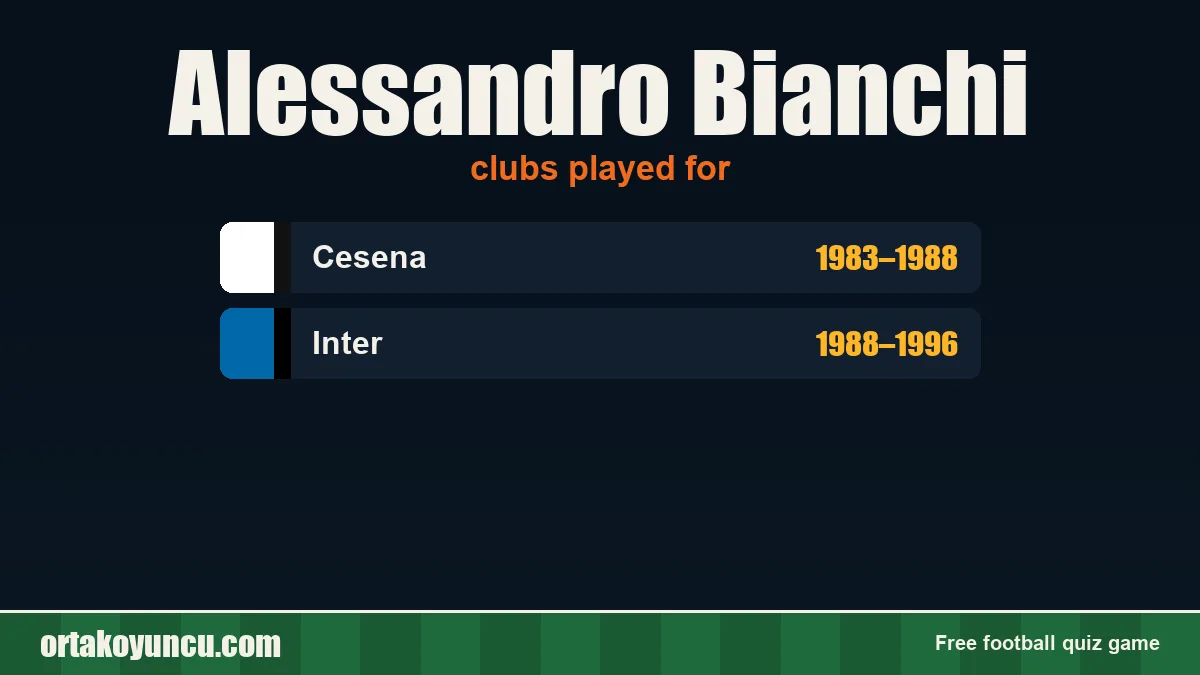 Alessandro Bianchi: clubs and years
