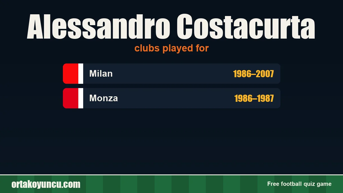 Alessandro Costacurta: clubs and years