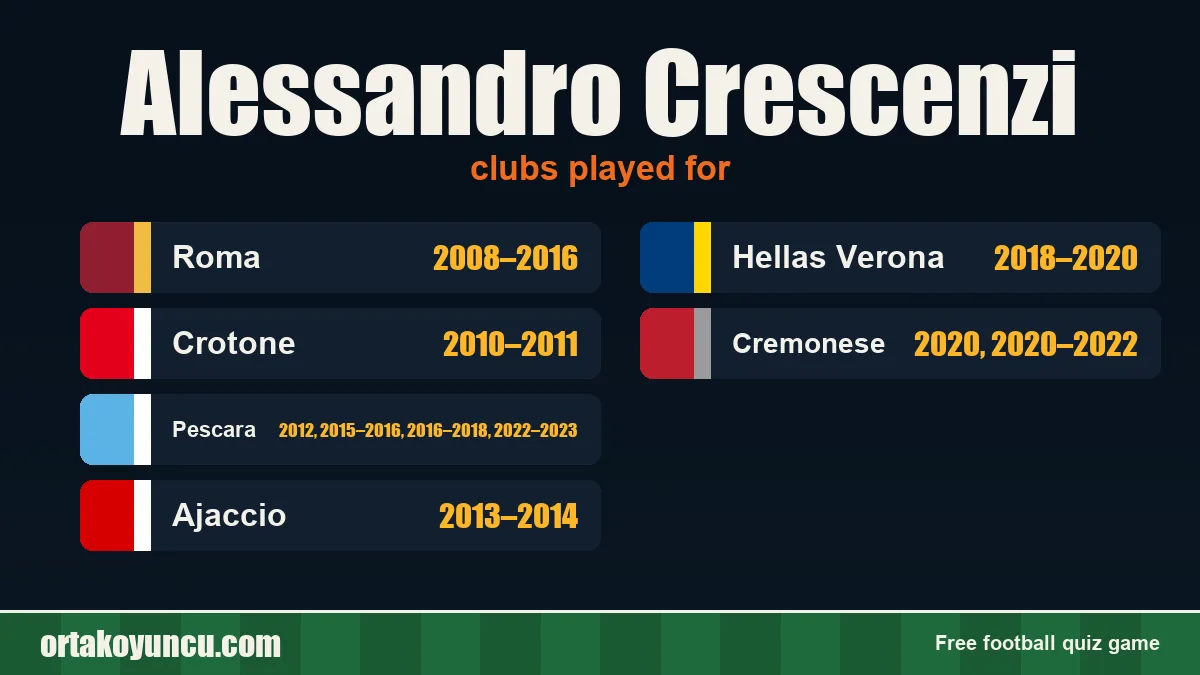 Alessandro Crescenzi: clubs and years