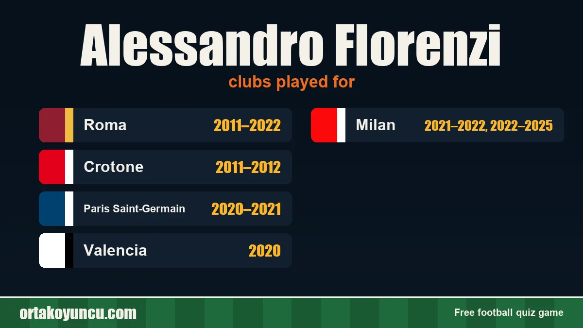 Alessandro Florenzi: clubs and years