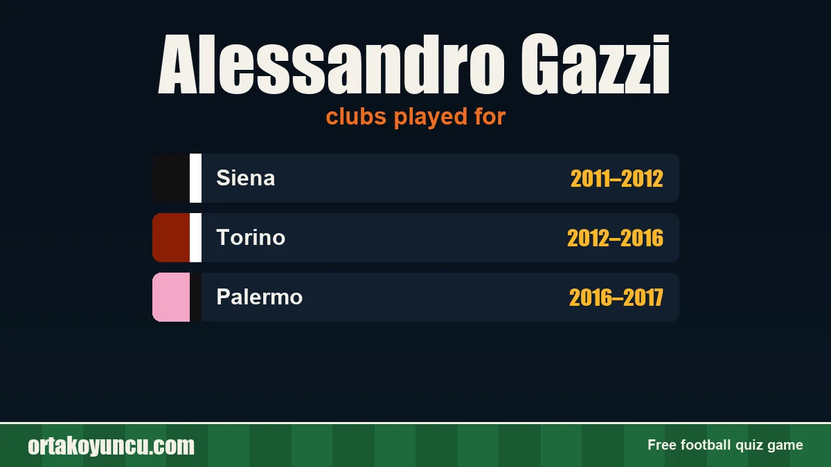 Alessandro Gazzi: clubs and years