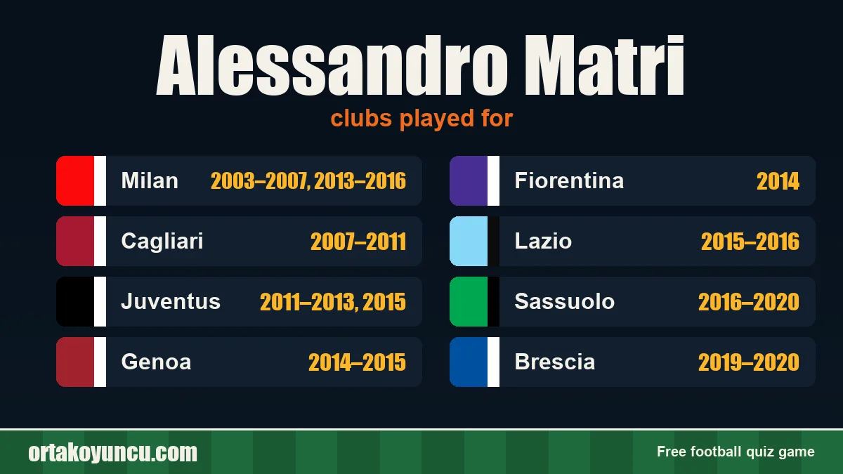 Alessandro Matri: clubs and years