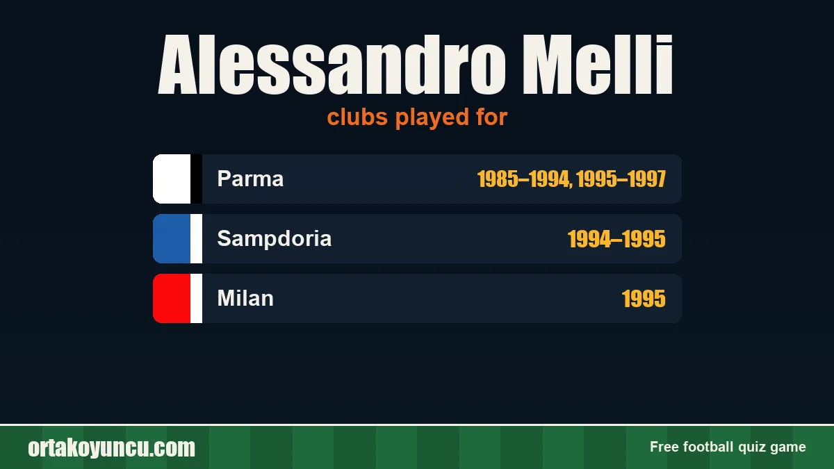 Alessandro Melli: clubs and years