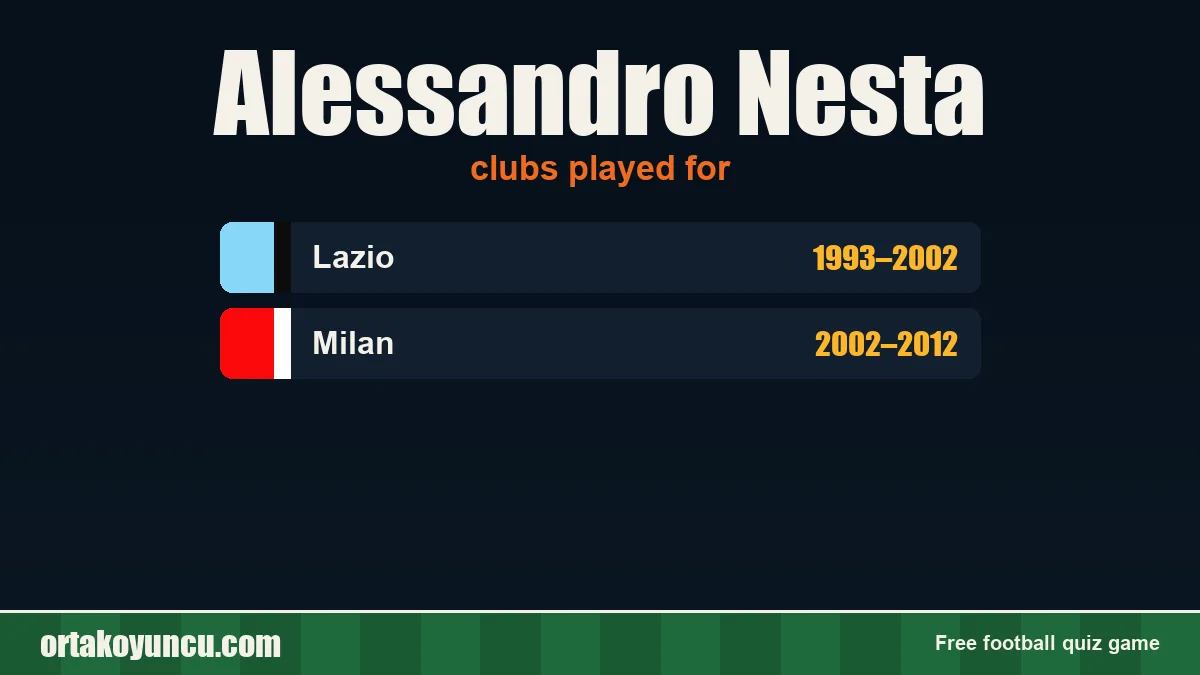 Alessandro Nesta: clubs and years