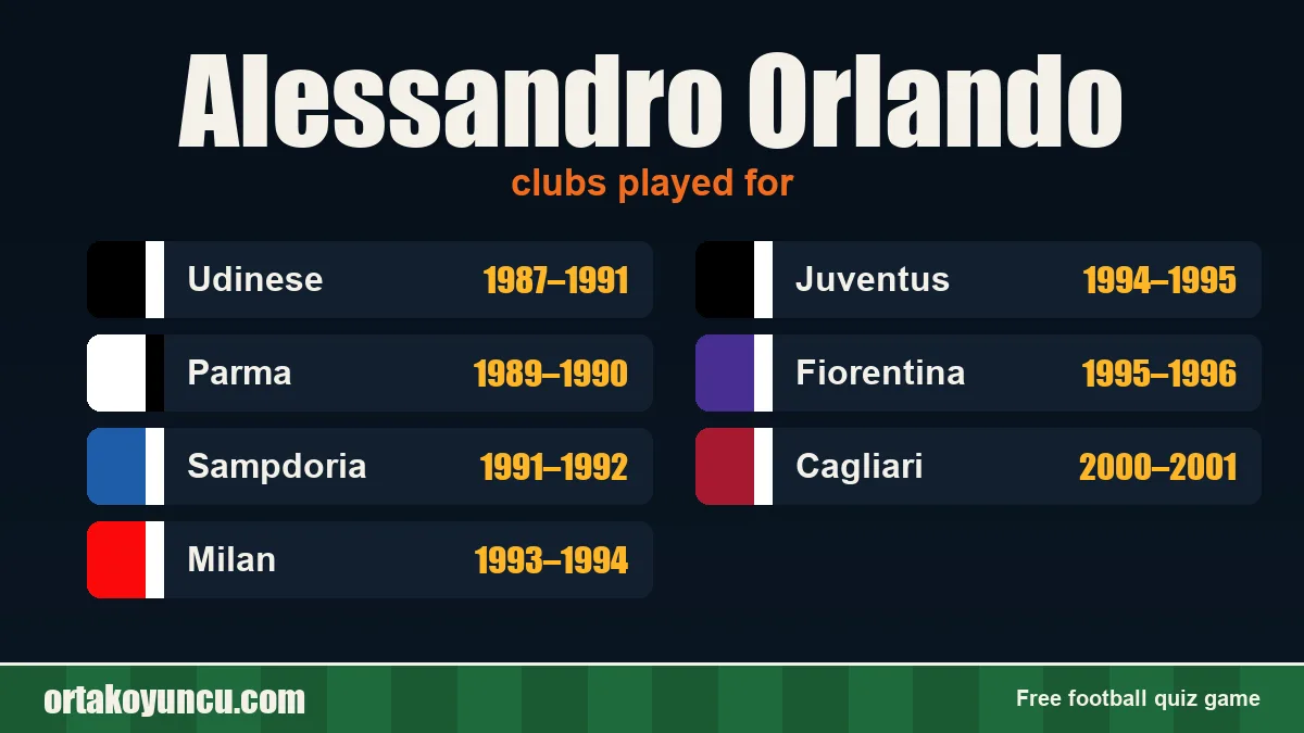 Alessandro Orlando: clubs and years