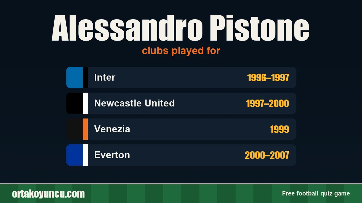 Alessandro Pistone: clubs and years