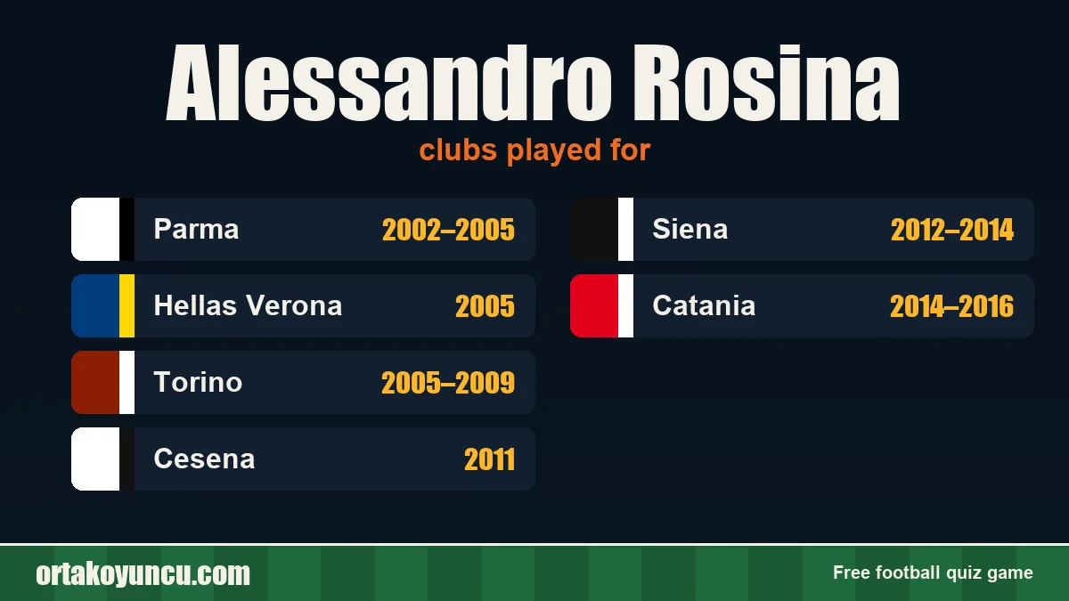 Alessandro Rosina: clubs and years