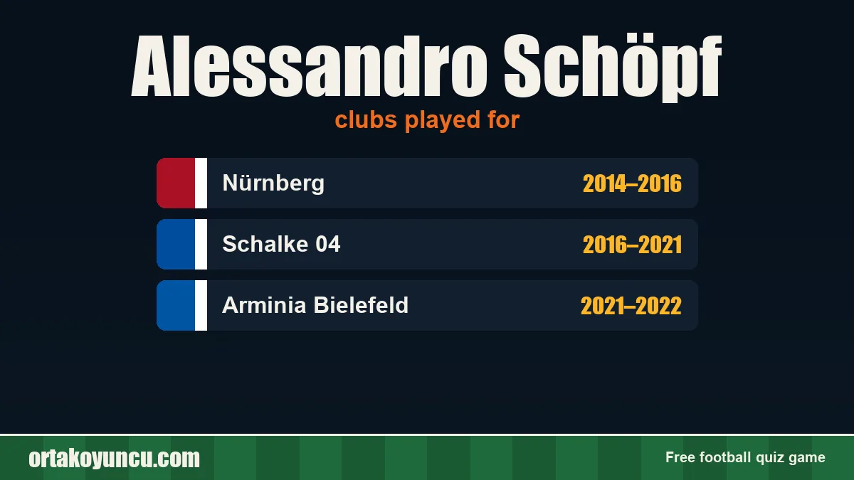 Alessandro Schöpf: clubs and years