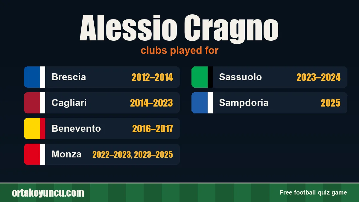 Alessio Cragno: clubs and years
