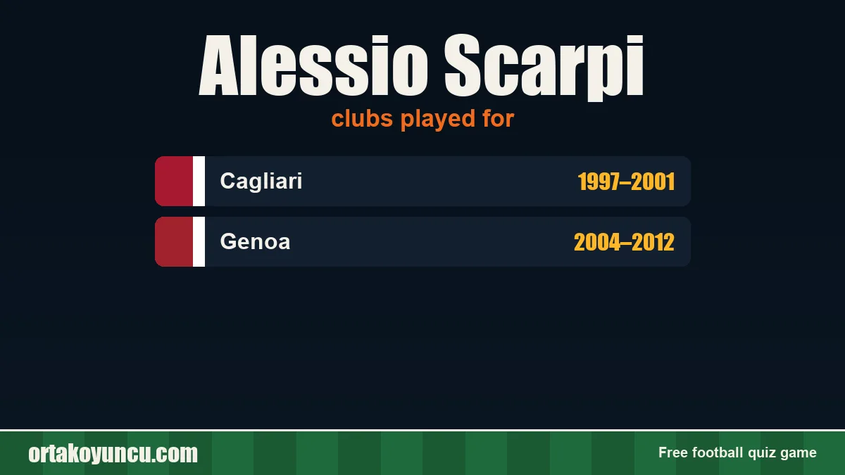 Alessio Scarpi: clubs and years