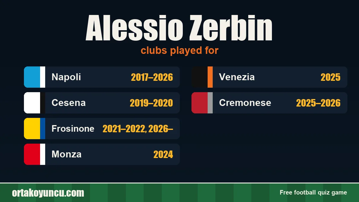 Alessio Zerbin: clubs and years
