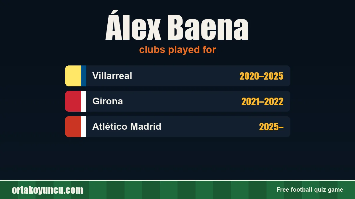 Álex Baena: clubs and years