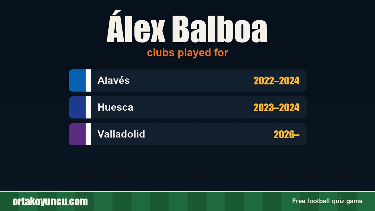 Álex Balboa: clubs and years