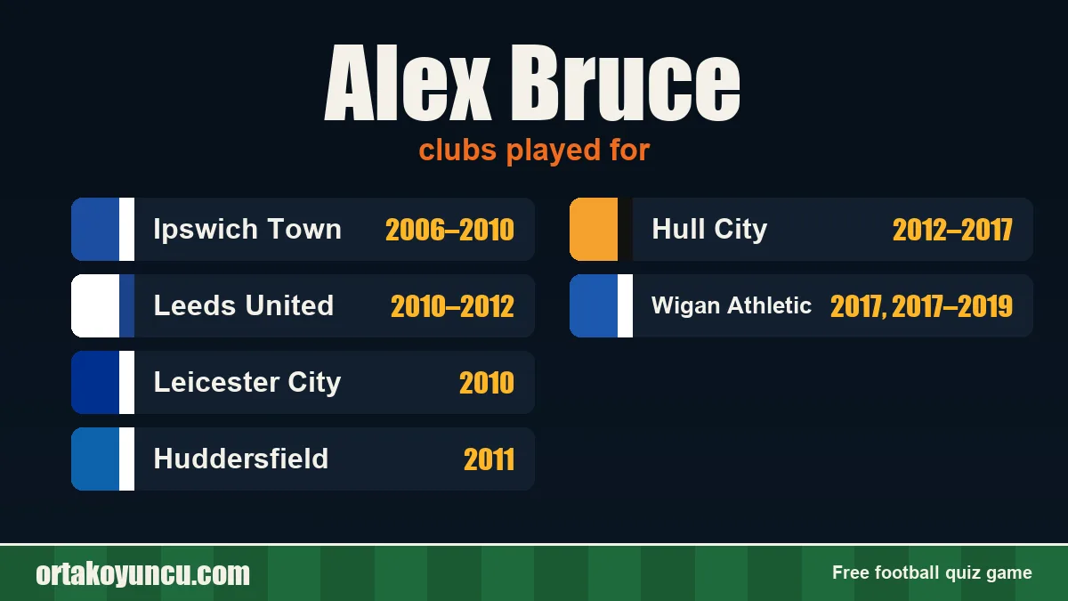 Alex Bruce: clubs and years